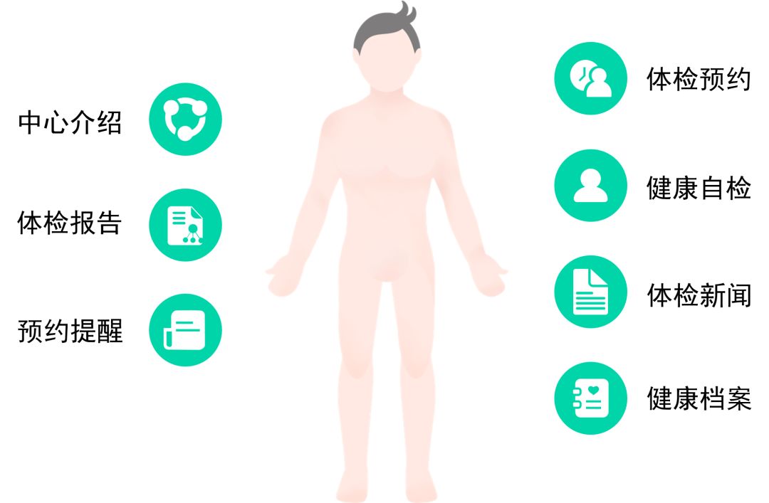 海鹚科技智慧医院4.0