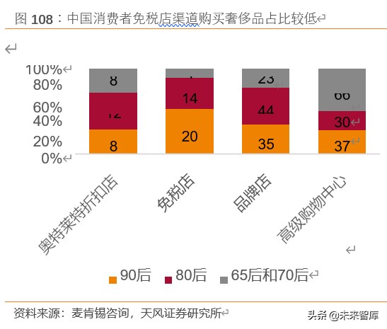 免税行业如何看待,免税最新分析
