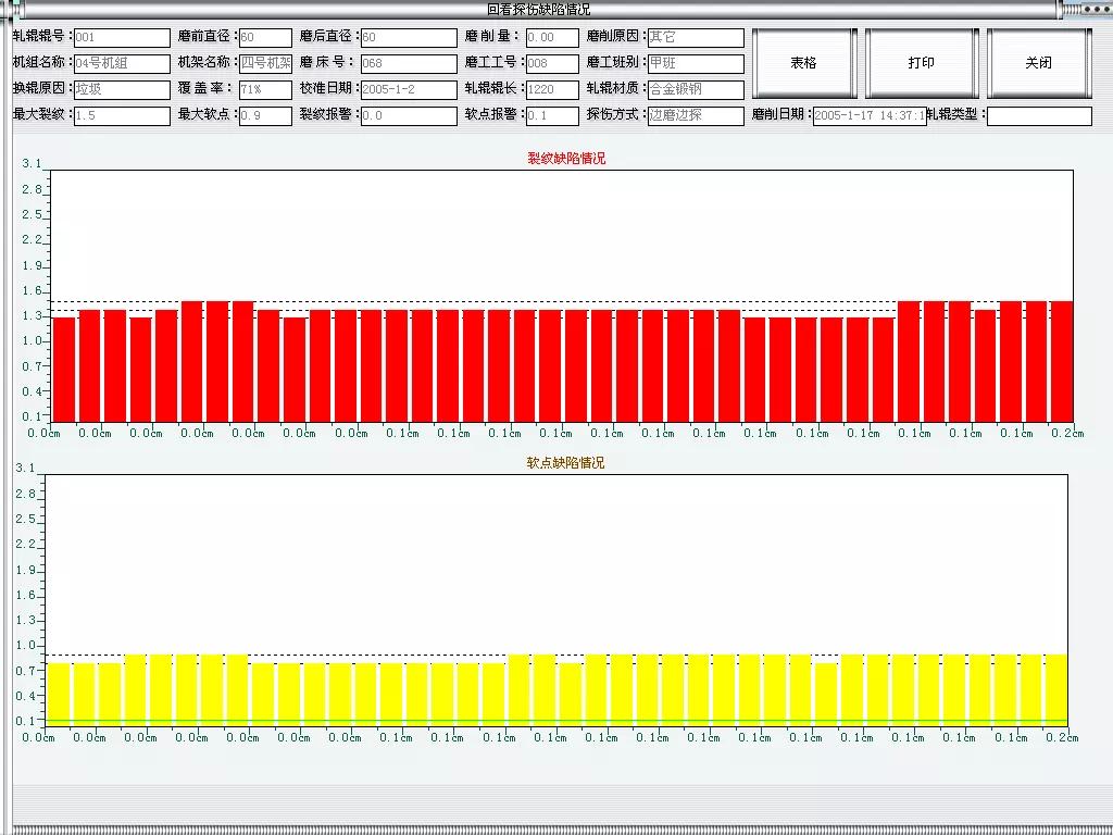 生产轧辊安全操作规程,轧辊的技术要求