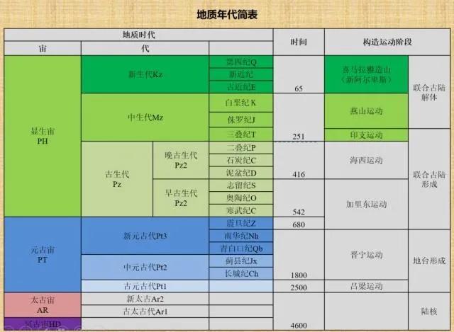 远古生物冷知识,侏罗纪与白垩纪的地质区别