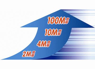家用宽带从100兆升200兆要调试吗,为啥升级了宽带反而更慢