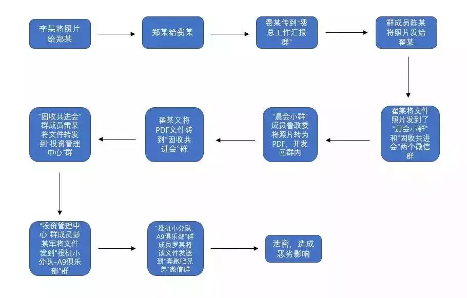 【热点】这样发微信危险！80后女研究因此获刑！