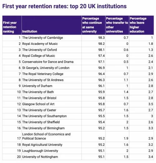 英国留学挂科了还能学历认证吗,英国留学生挂科被劝退怎么申诉
