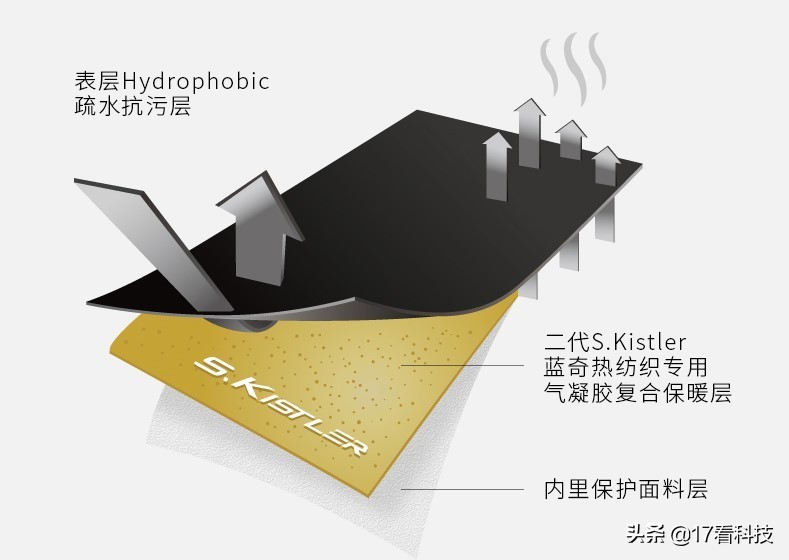 干掉头罩，专为头部保暖，让骑车比开车都热，暴风雪逆寒骑行还…