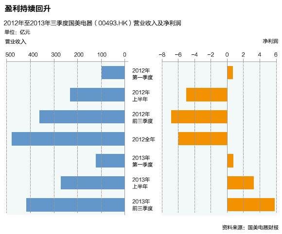 黄光裕突传“大料”！原来，这才是他背后最硬的“靠山”！！
