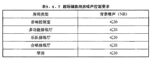 电影院建筑电气设计规范,剧场建筑设计规范