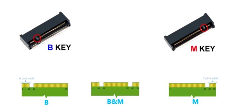 m.2固态和普通ssd速度差别,m.2接口ssd是什么意思