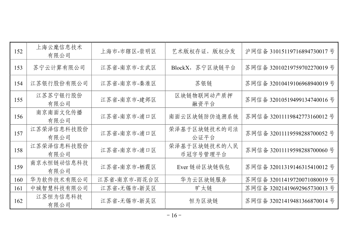 网信办第二批区块链备案企业名单，工商银行、百度、航天信息在列