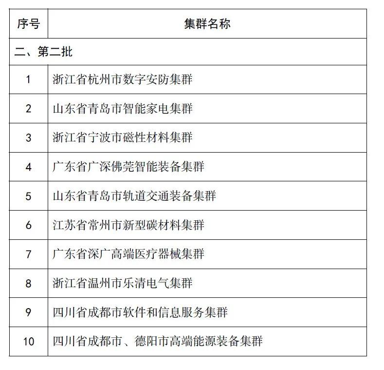 制造业国家队亮相河南,山东先进制造业国家队