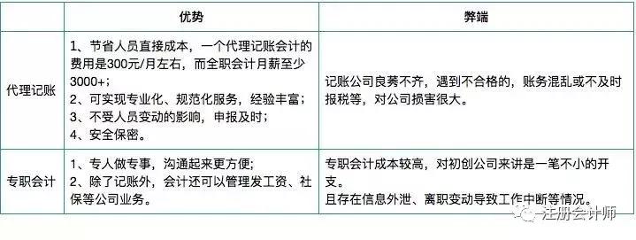 永远消失的兼职会计