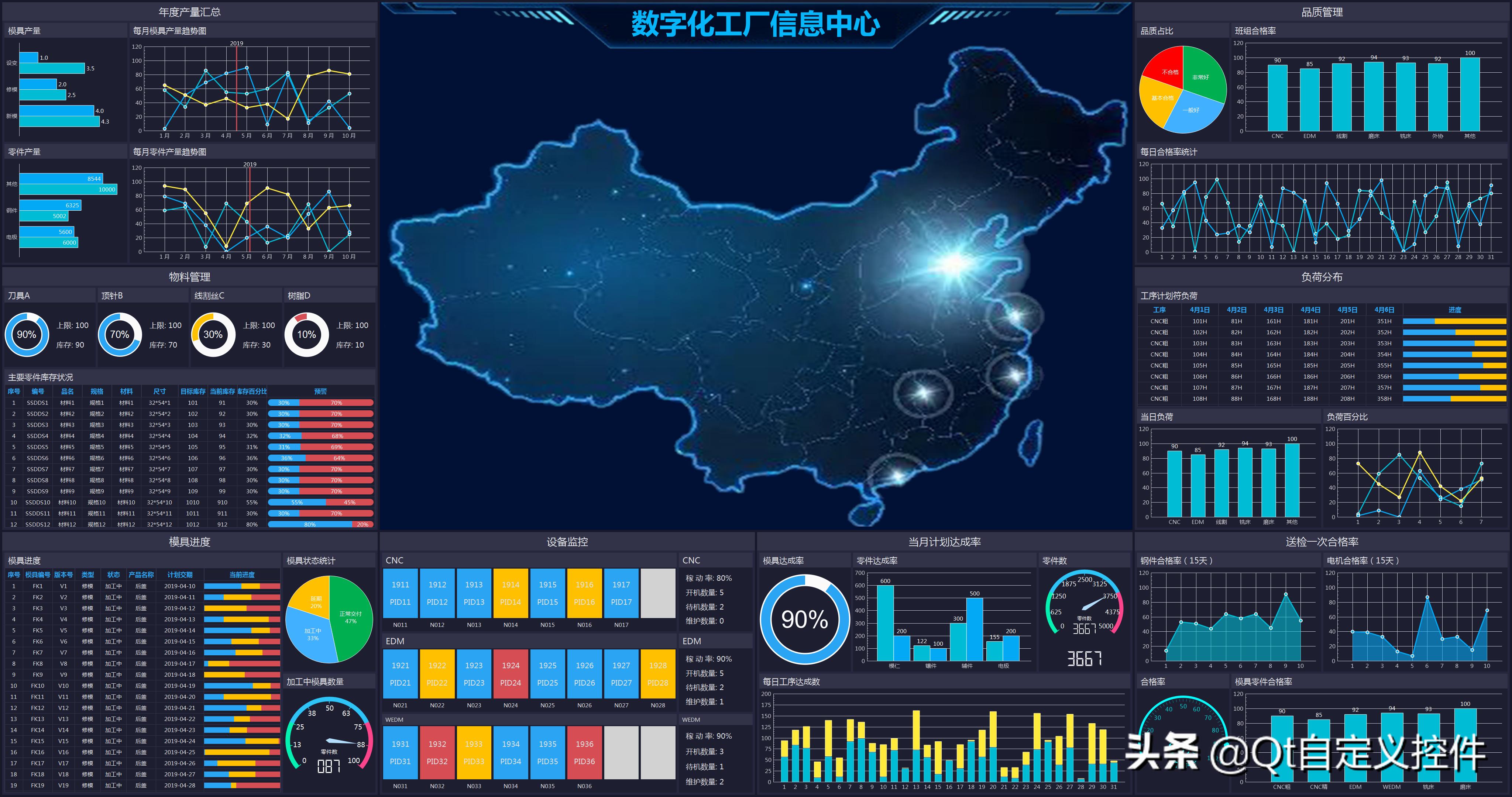 qt制作自动入库大屏,qt开发的图表