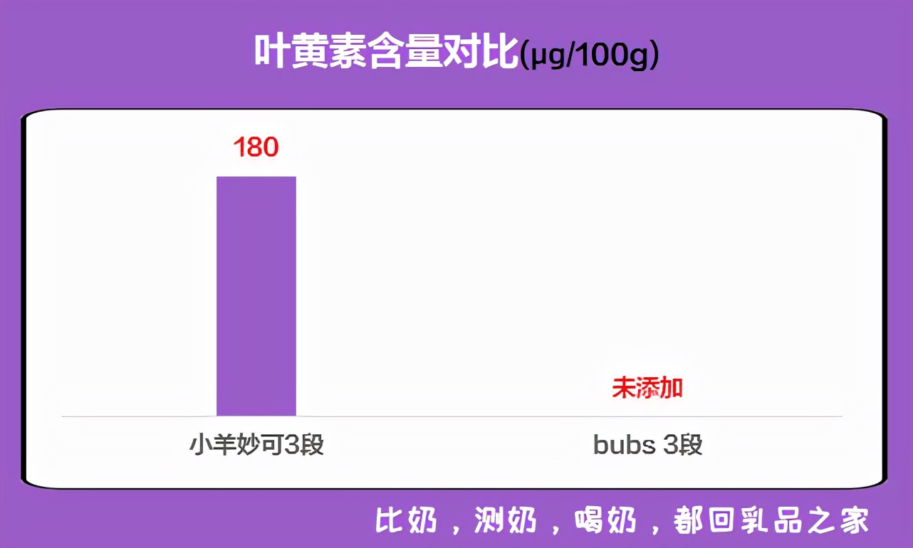 美力源羊奶粉测评,纽羊羊奶粉测评