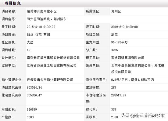 恒润郁洲府十三号楼全款,恒润郁洲府167平首付多少