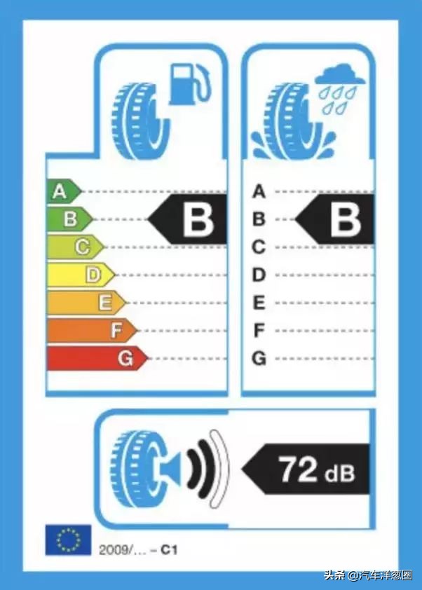 轮胎怎么选不经常开车,23555r18轮胎怎么选择性价比高