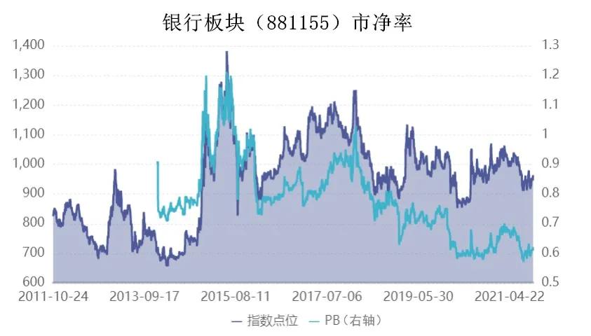 成交额很大为什么不涨,成交额跌破万亿怎么办