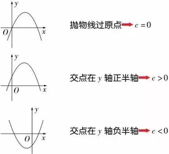 初中数学二次函数解题技巧视频,初中数学函数的详细讲解