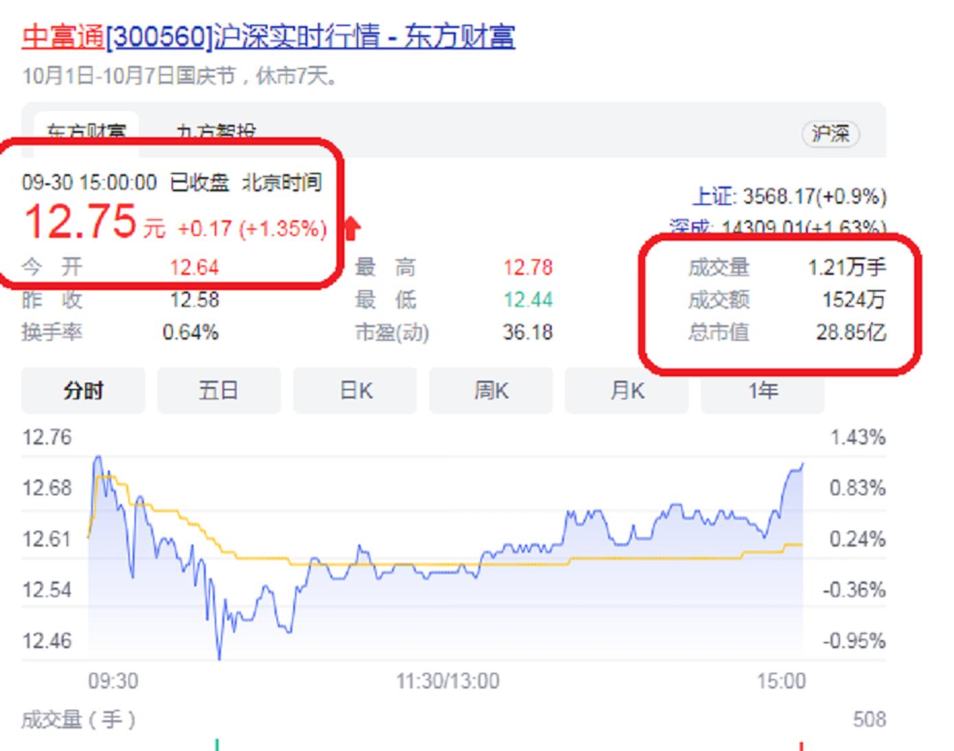 福建第一家a股上市公司,福建162家a股上市公司