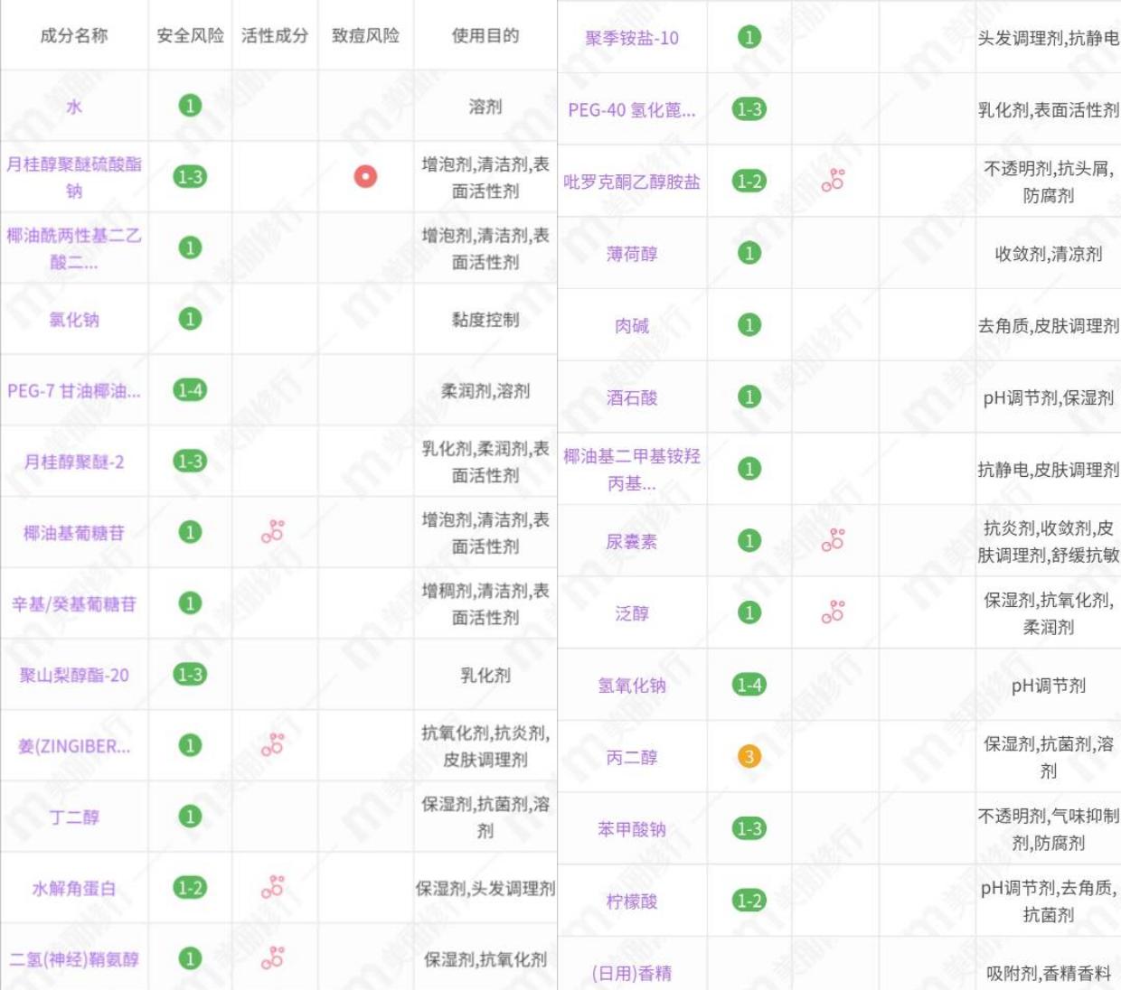 施华蔻洗发水羊绒脂600,施华蔻洗发水控油蓬松精油