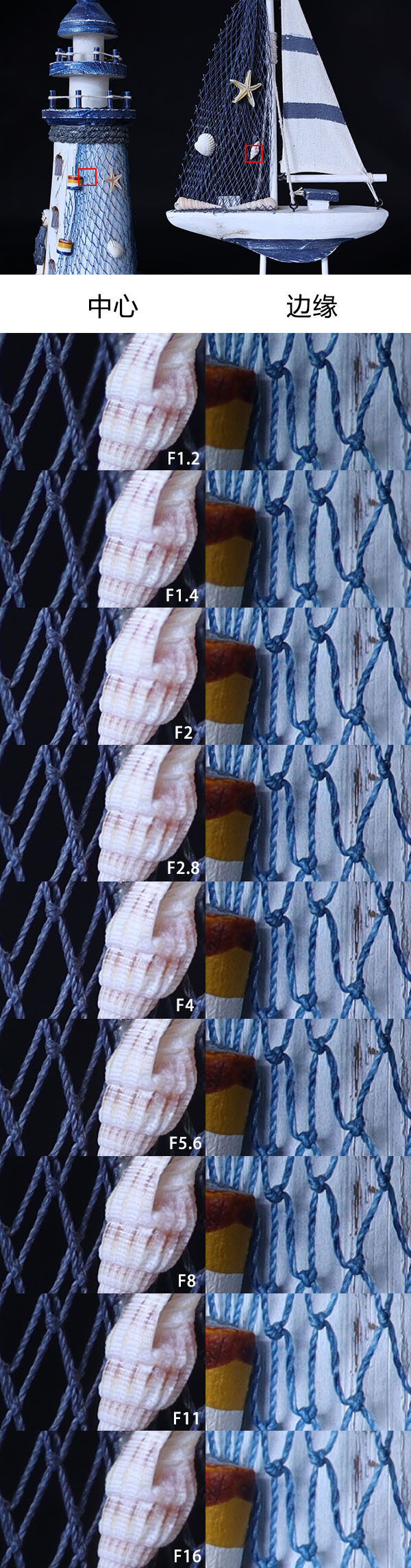 佳能50mmf1.2测评,ef50mmf1.2值得入手吗