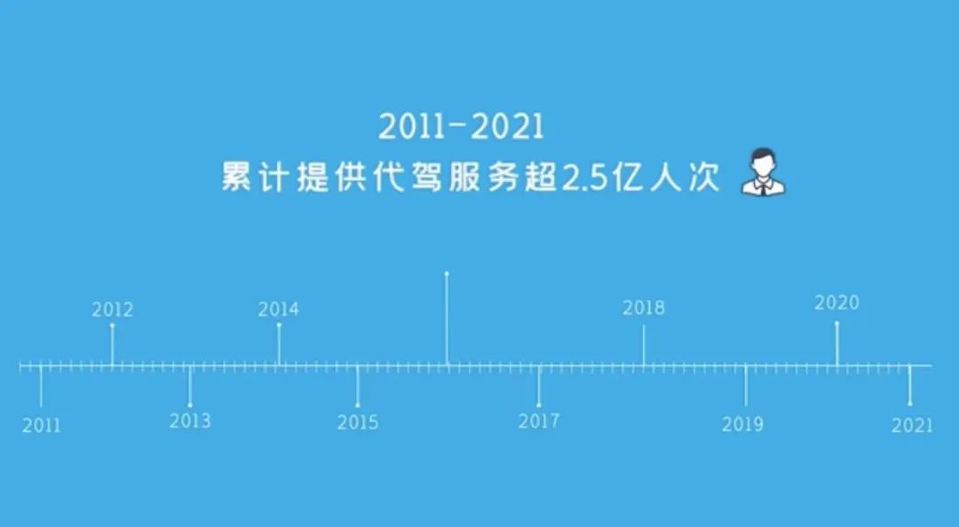 e代驾加盟利润,e代驾管理模式