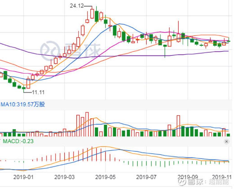 回顾网龙,HK:00777的前世今生