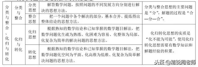 高中数学必背的公式大全集合,高中数学全套公式汇总