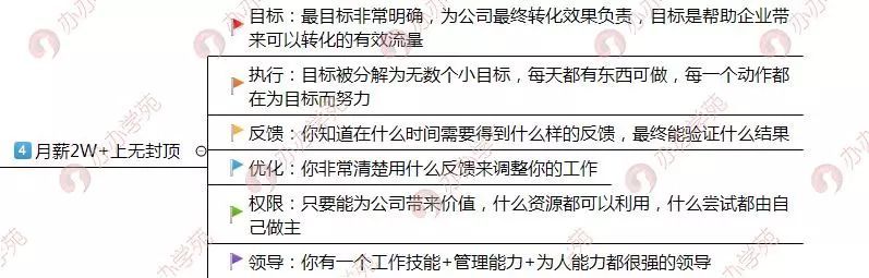 哪个行业的新媒体运营待遇好,新媒体运营的工资构成是怎样的
