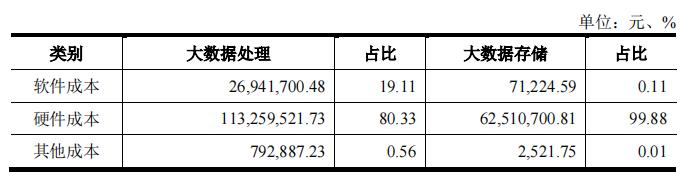 云创数据的机遇,云创数据与海量数据