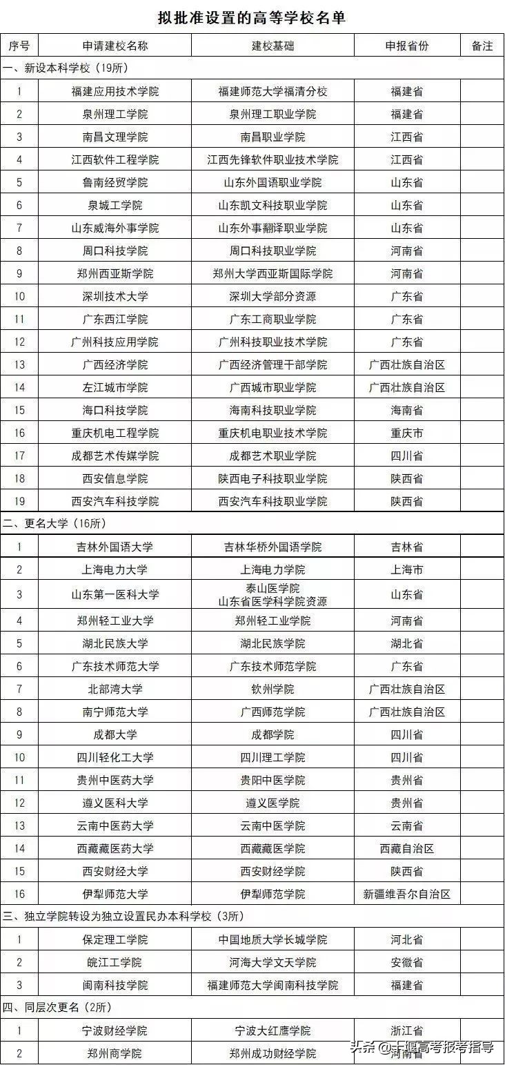 十堰星尚教育有限公司,十堰改名的大学
