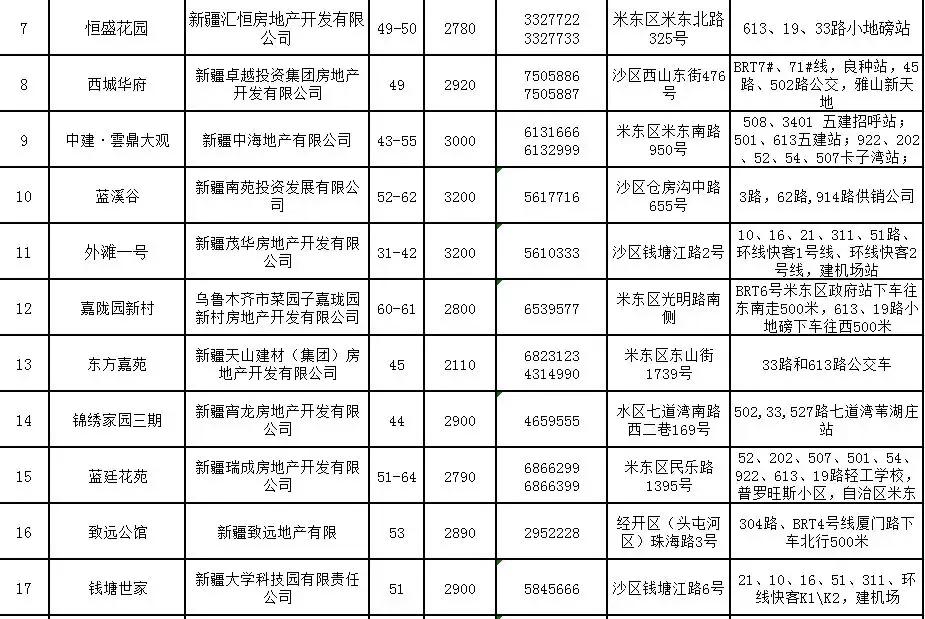 乌鲁木齐经济适用房35批最新,乌鲁木齐2022年经济适用房的价格