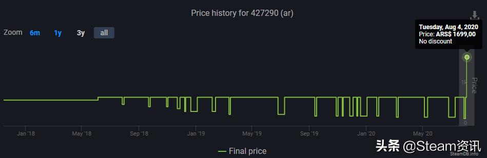 steam一周折扣游戏,steam年度游戏榜单育碧成最大赢家