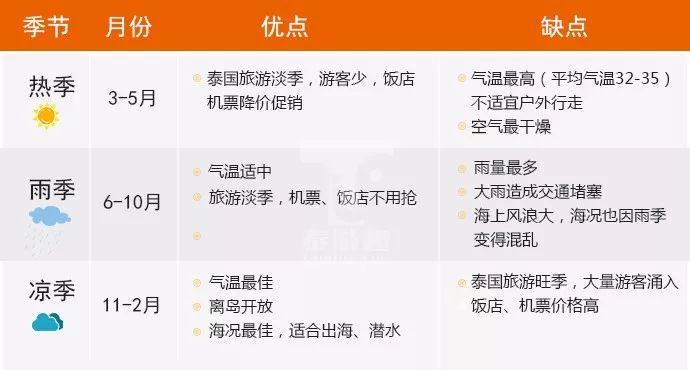 去泰国的旅游攻略图片大全,泰国旅游攻略图高清大图