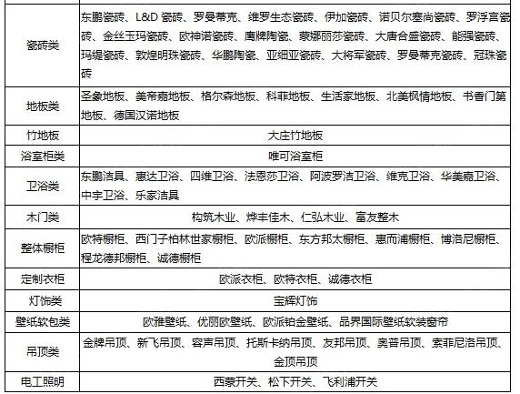 装修全套细节清单,老师傅装修清单