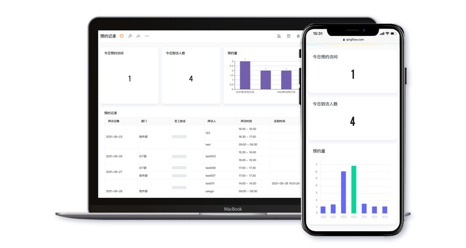 疫情下社区访客管理方案,疫情闭环管理如何管控人员