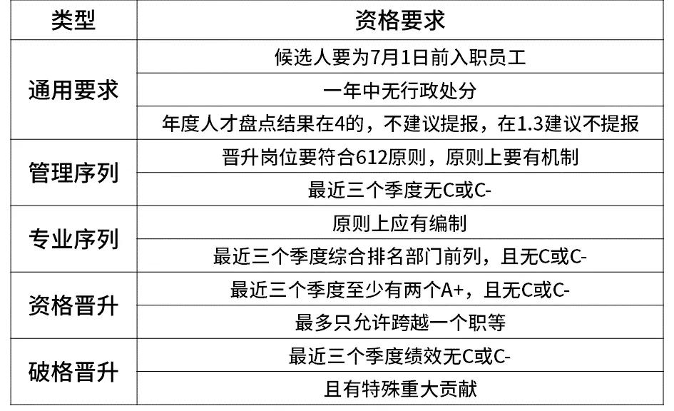 互联网大厂工作职级,互联网公司薪资职级对照表