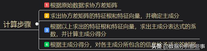 pca主成分分析案例讲解分析,主成分分析法spss图怎么做