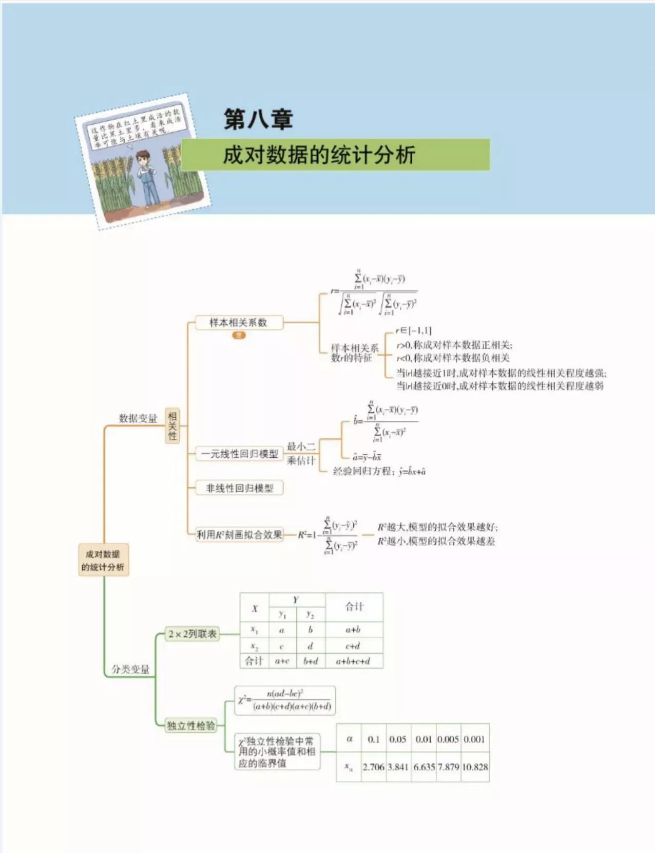 高中数学必修下册知识点思维导图,高中数学课本思维导图人教版
