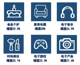 跨境电商波兰市场分析如何选品,跨境电商波兰市场