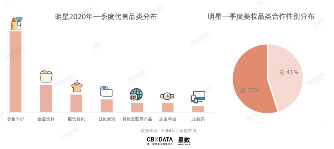 美妆蔡徐坤,蔡徐坤美妆产品