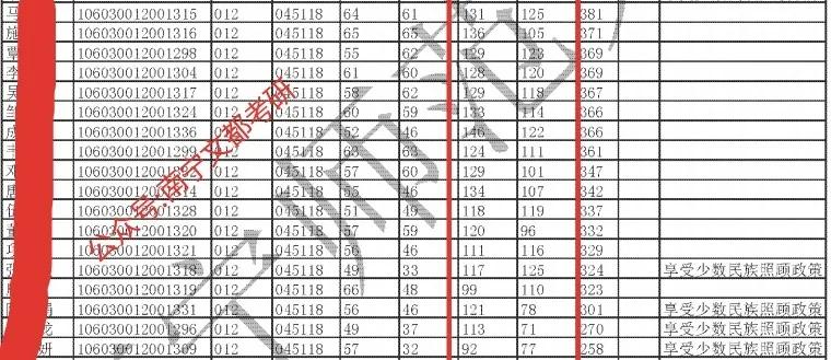 南宁师范大学教育学考研复试占比,南宁师大学前教育研究生读几年