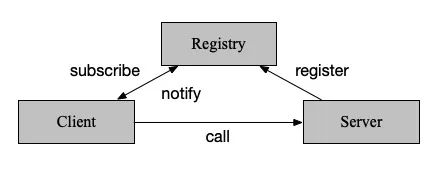 为什么微服务并不总是最佳选择,谈一下对微服务的理解