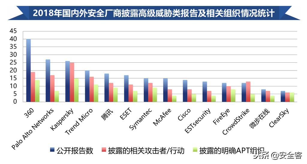 全球性威胁和挑战,全球高级持续性威胁