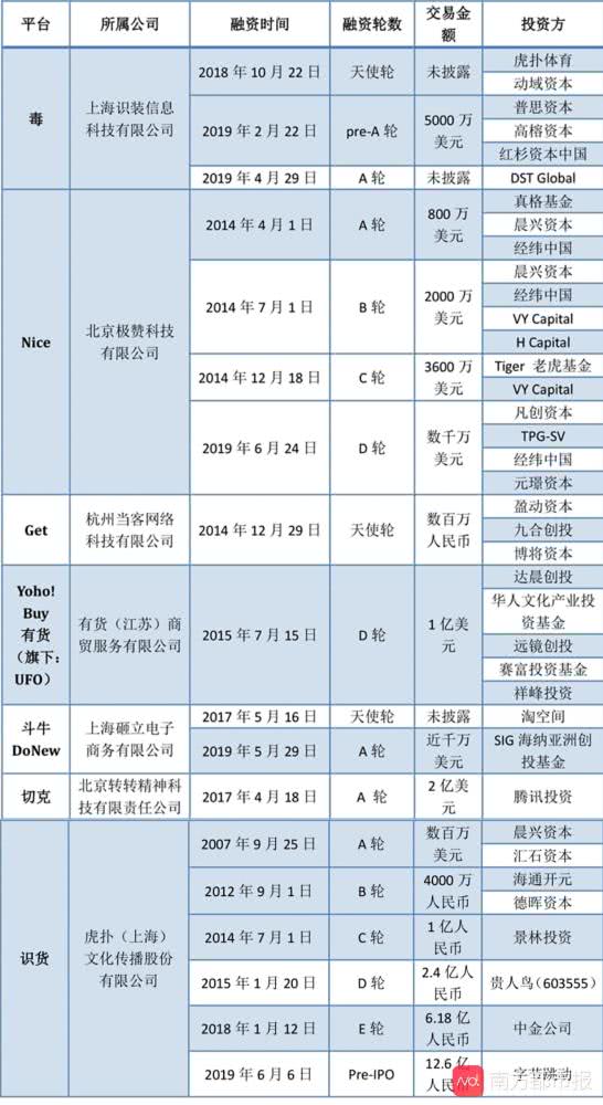 aj鞋鉴定平台,aj鞋子有哪些鉴定平台