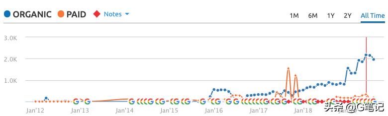 「赚美元」年赚1000万$的广告公司，从电商小卖家到大代理的逆袭