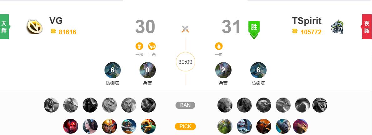 dota2赛事成都major,dota2mdl成都major参赛战队巡礼