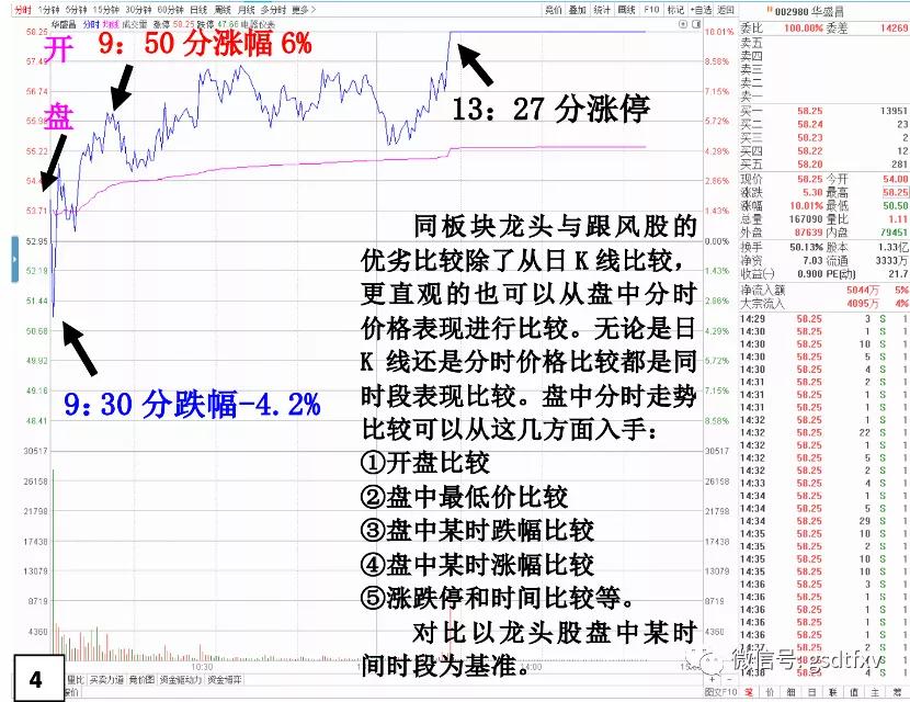 龙头和套利哪个好做,龙头的生命周期