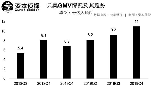 云集如何成为资本新宠,云集的未来的趋势