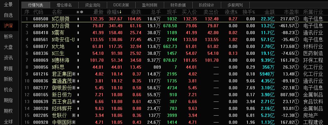 python鑲＄エ閲忓寲鍐崇瓥,python閲忓寲閫夎偂杞欢
