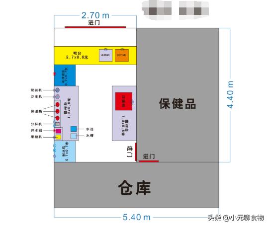 奶茶店资金筹备计划,奶茶店筹备工作规则