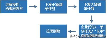 网络兼职刷单，一家人被骗13万，不可轻信！